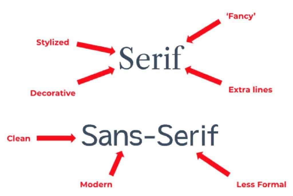 Overview of serif and sans-serif font characteristics