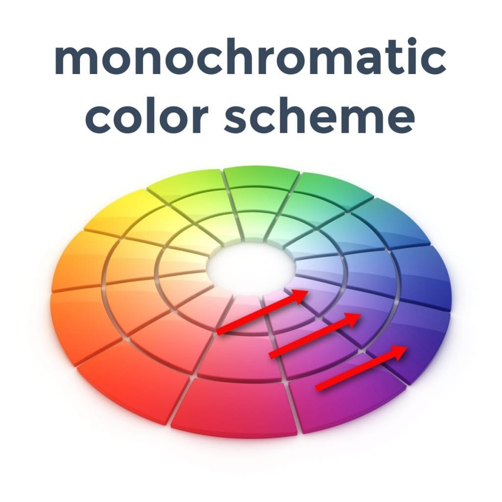 Monochromatic color scheme on the color wheel.