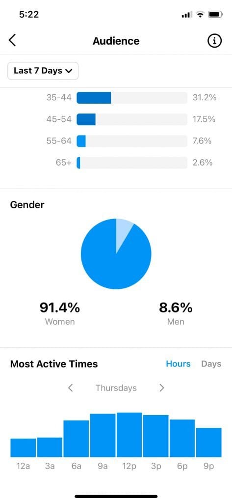 Screenshot of Instagram analytics