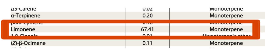 Showing large amount of limonene found in organic lemon essential oil