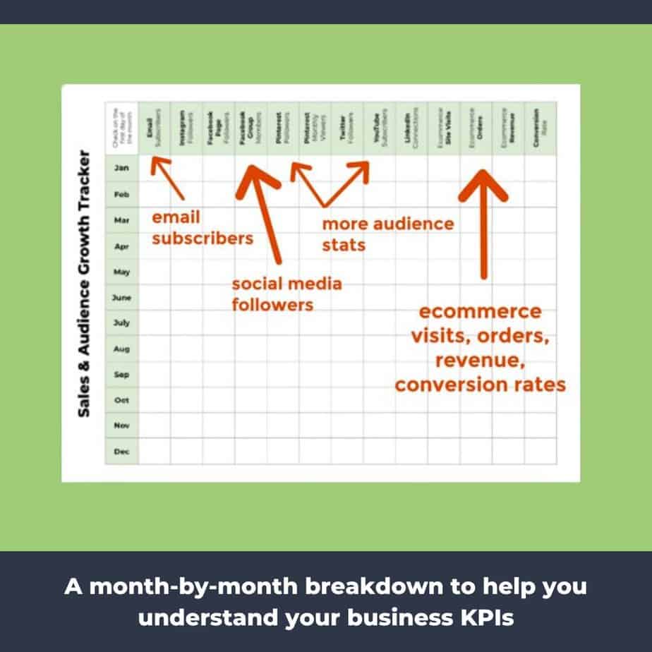 Upclose look at the business growth tracking chart for handmade businesses