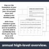 Annual high-level overview section of the printable planner.